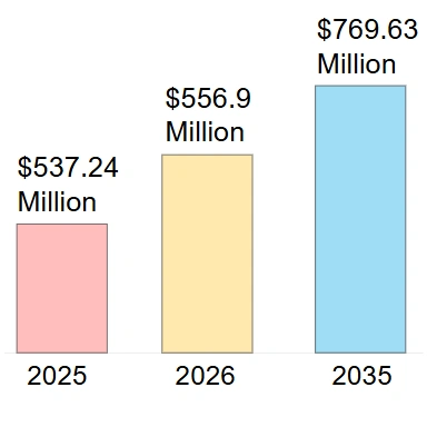 Global marknadsanalysrapport för latexballonger